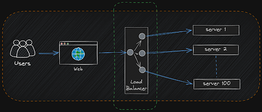 RAG Architecture